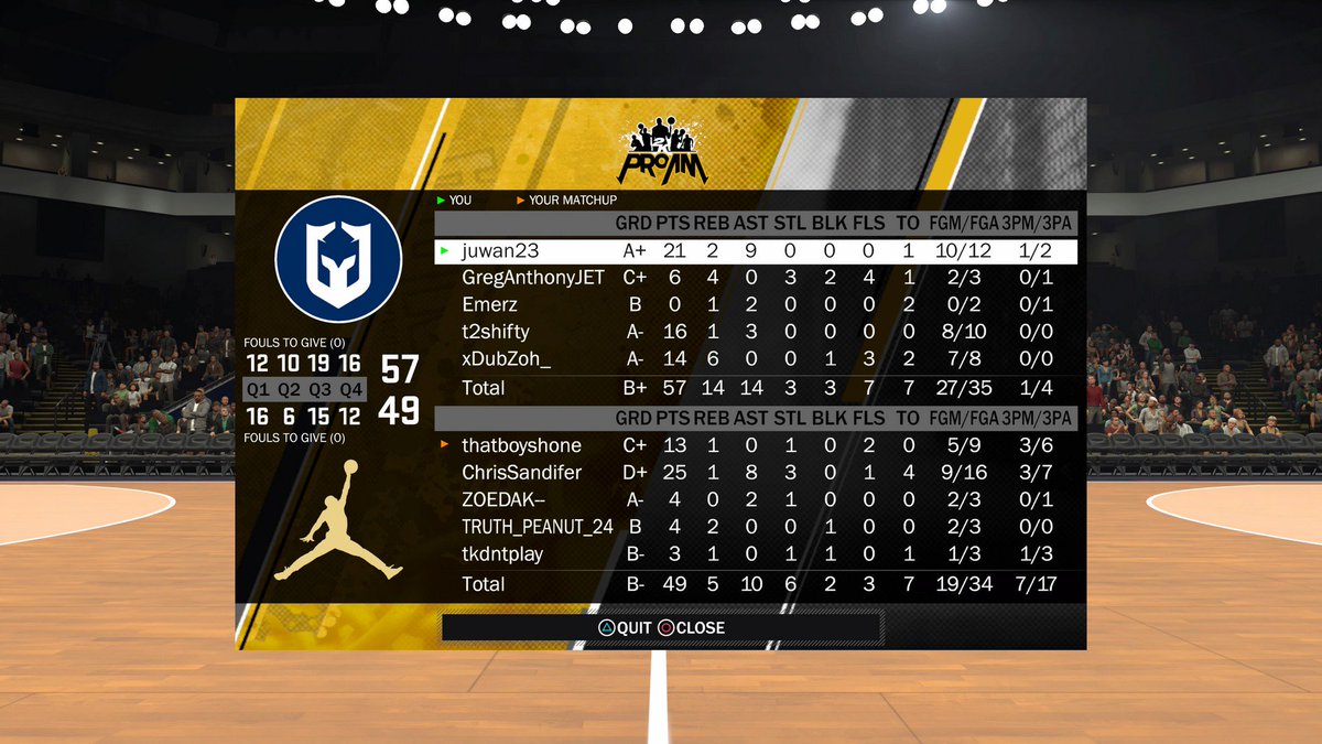 SeaKnights2K's tweet photo. Went 4-0 today in our mpba games! @youFamousEnough https://t.co/QJWh8D5QFx