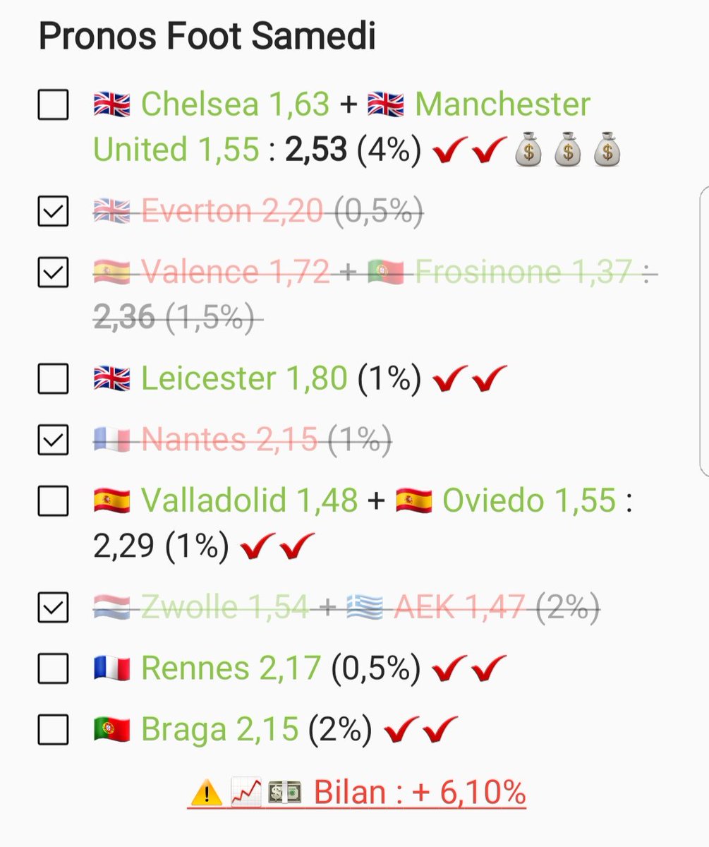 pronos_poto's tweet image. ⚽️📈 Voilà le bilan foot de ce samedi !!! Journée difficile avec valence qui plante et AEK Athènes...
⚠️ Plus de 6% de bénéfice pur quand même auj!!!!
♻️ et ❤ pour les pronos de demain et le soutien si vous kiffez, merci à tous!!! 😉
#TeamParieur #Winamax