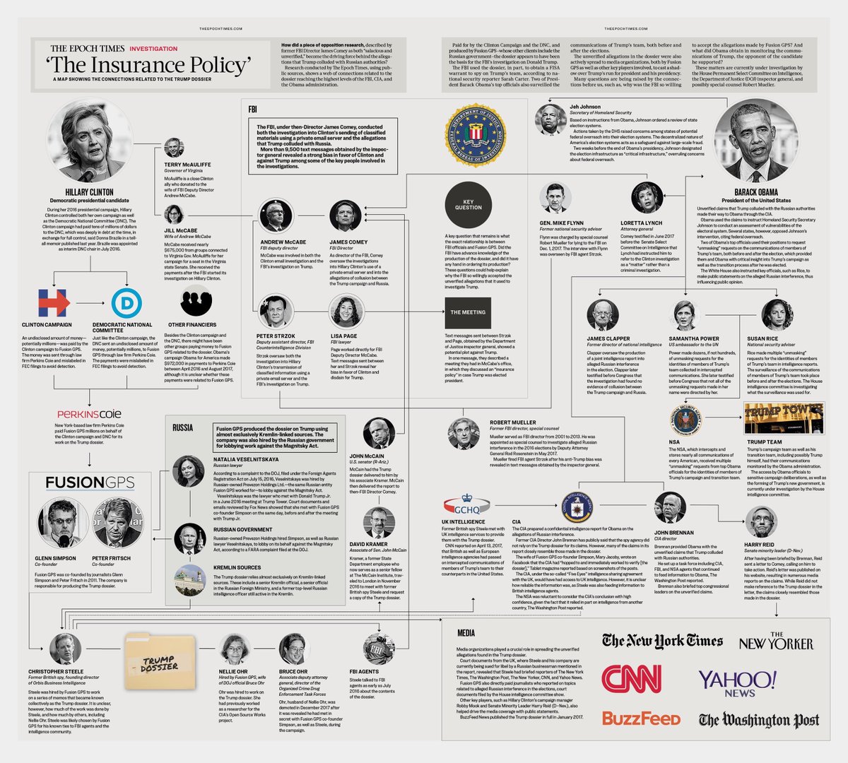 mutts4me_sherri's tweet photo. #ObamaGate includes the
#ObamaSpyRing
#SusanRice lied
#EvelynFarkas
#SamathaPower
#BenRhodes
#LorettaLynch
#Comey
#Clapper
#Brennan
#BruceOhr
#NellieOhr
#LisaPage
#PeterStrozk
#McCabe
#McCain
#JehJohnson
#FusionGPS
And more
#ReleaseTheMemo https://t.co/jpfqkiexKN