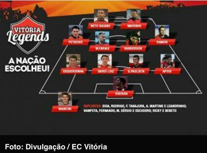 _NetoBaiano09's tweet photo. Vitória também está no meu coração rubro negro Baiano e nós https://t.co/ZgbKxUXp7W