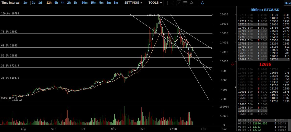 jafacrypto's tweet photo. added fibs because really bored and stupid https://t.co/yKCEKUu4dC