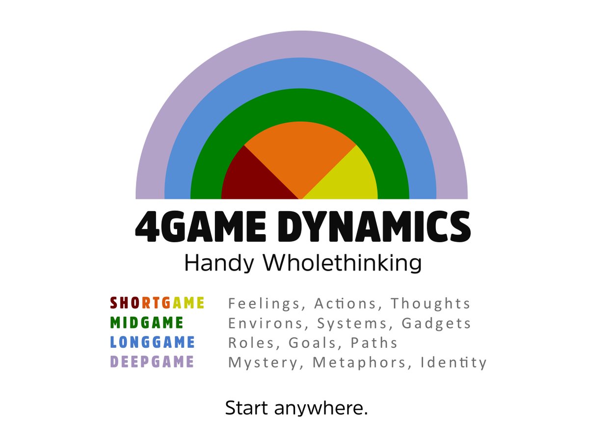 JamieCombs's tweet photo. #4GD #4gamedynamics #captainsimple #wholethinking #handy #wwcsd https://t.co/R3l4C3MB4i