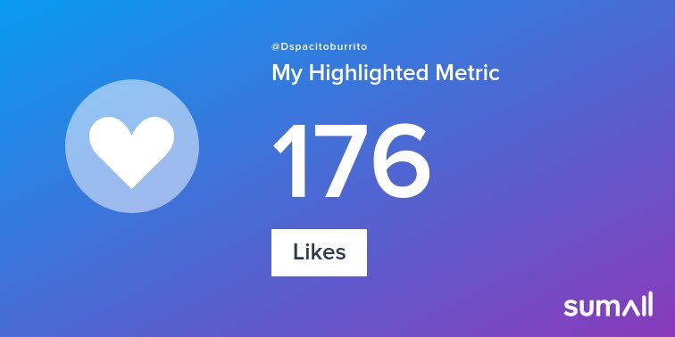 My week on Twitter 🎉: 92 Mentions, 1.77K Mention Reach, 176 Likes, 32 Retweets, 22K Retweet Reach. See yours with sumall.com/performancetwe…