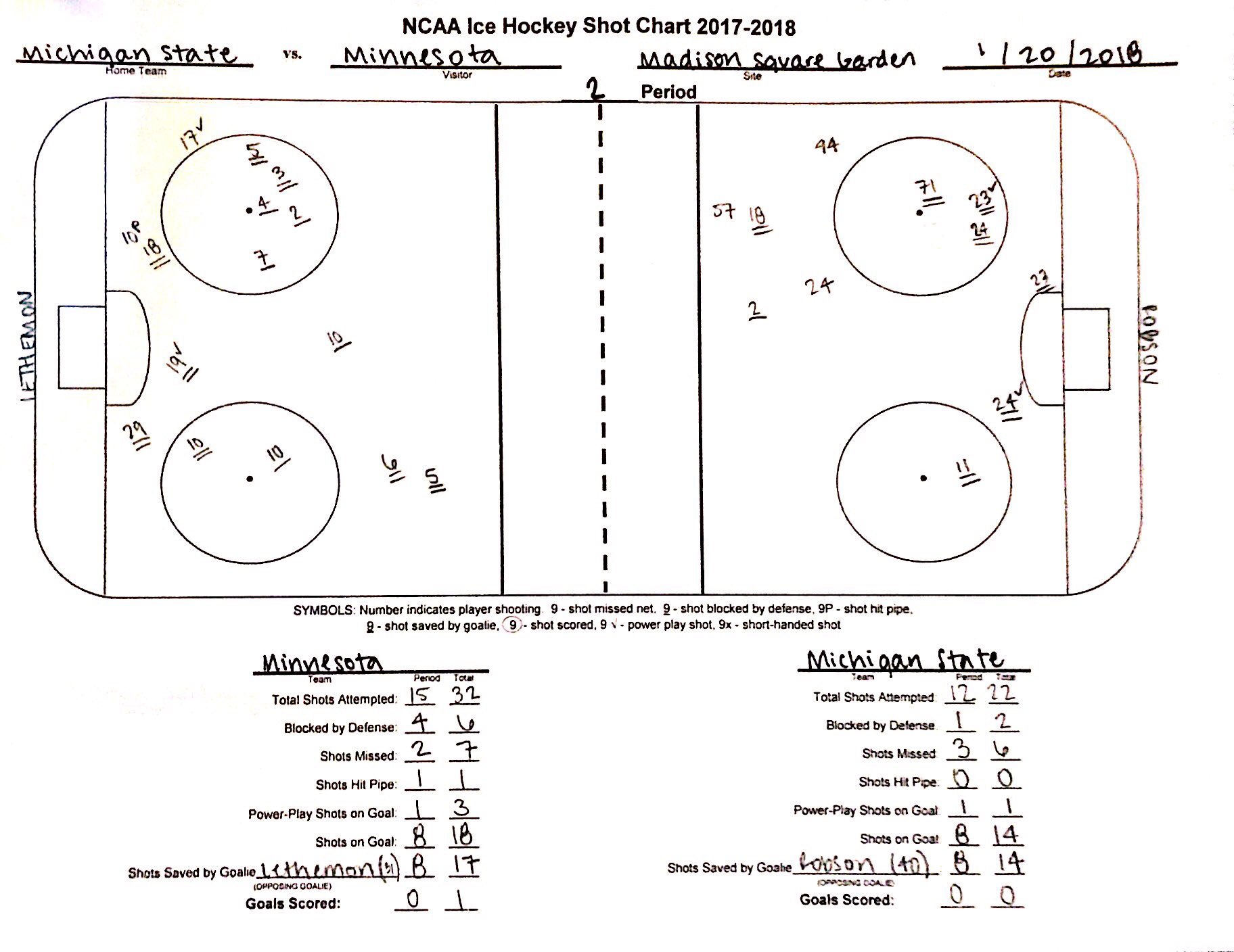 Hockey Shot Chart