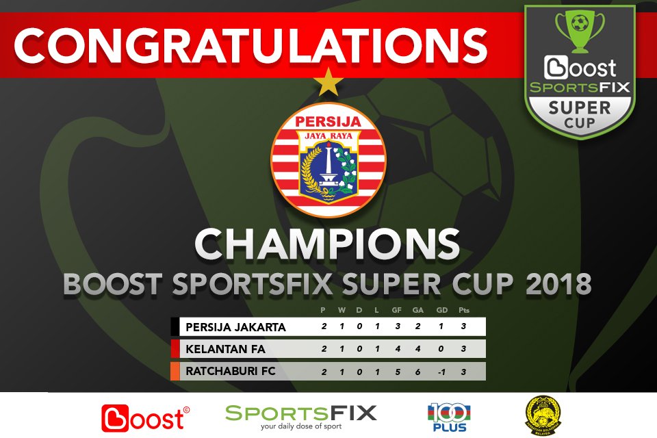 sportsfixcup's tweet photo. Congratulations to @Persija_Jkt for winning the inaugural Boost @sportsfixcup2018!  #SFLive #BoostSF #BSFsupercup https://t.co/jK6Fq7f91v