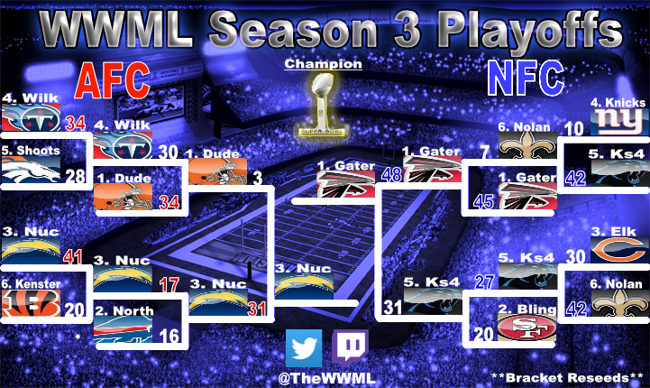 TheWWML's tweet photo. The 21st WWML Super Bowl is underway on the WWML Twitch. Tune in at https://t.co/2FkTCuFYAE  for the action! Good luck to coach Nucstorm and Gater! @leaguecrawler https://t.co/oegiopXz65