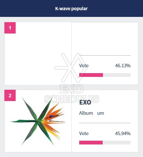 exo_schedules's tweet photo. 🚨 2nd by 0.19% on SMA's K-Wave Popular category

#EXOL #BestFanArmy #iHeartAwards @weareoneEXO https://t.co/jyApApC6X7