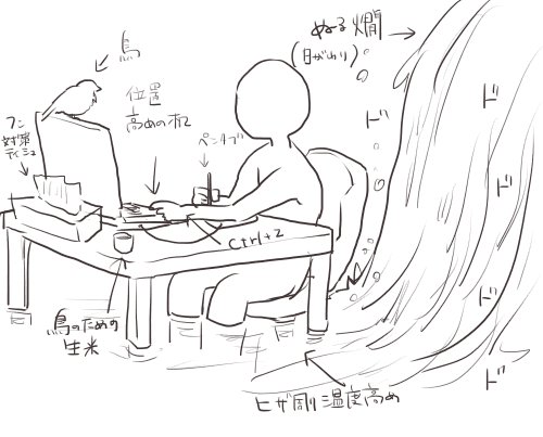 理想の作業環境 