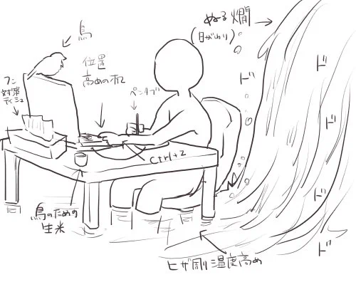 理想の作業環境 