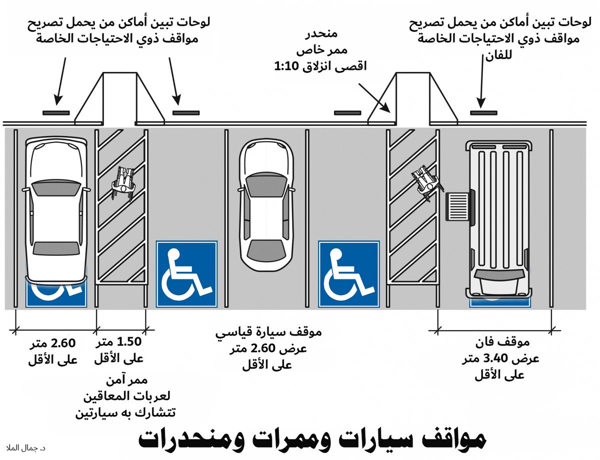 شاهد الصور مواقف سيارات ذوي الاحتياجات الخاصة بين الحاجة والحرمان البحرين صحيفة الوسط البحرينية مملكة البحرين