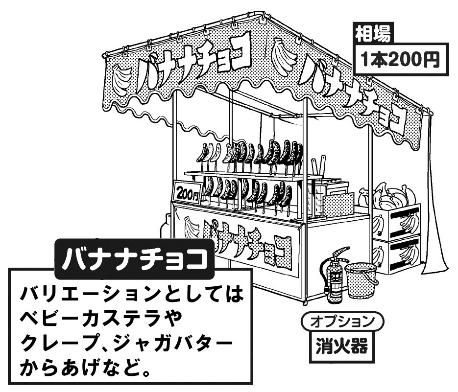 Maedax 背景美塾 塾長 原宿 Tren Twitter 屋台はチョコバナナではなく バナナチョコ 表記が多い これはアシスタントさん知っていると 屋台がよりそれっぽくなる イラスト マンガ描き方ナビ 超級 背景講座 Maedaxの背景萌え お祭りの 屋台編 T