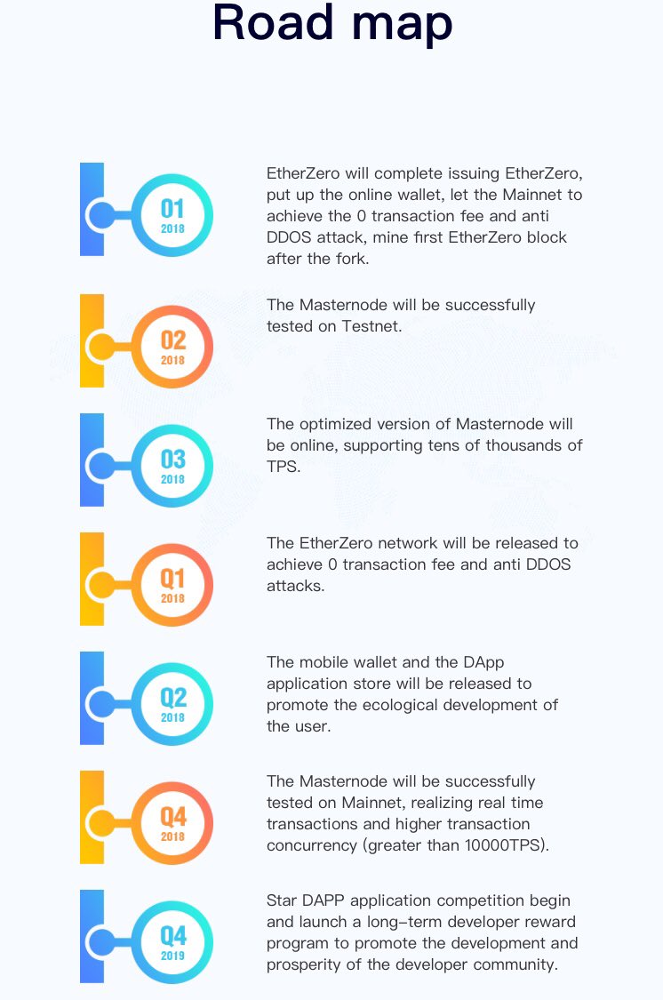 Cryptohardfork's tweet photo. https://t.co/2w6brJ5TyS