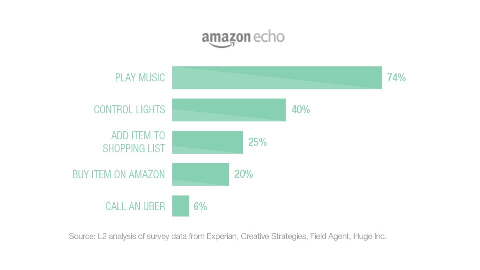 AzurDigital's tweet photo. The v-commerce war heats up with #Instacart's acquisition of #Unata - via @L2_Digital https://t.co/3opAxdZhFb https://t.co/7xNpVxgBIv