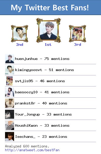 svthao_o's tweet photo. [My Best Fans] @huenjunhue @kimingyoosvt @svtjis95 @baesoozy10 @prankst8r @Your_Jongup via https://t.co/vqYoIsQmpL https://t.co/BYW0AQKj7q