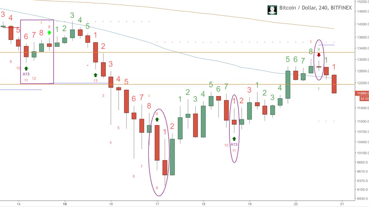 Tone Vays Bitcoin Chart