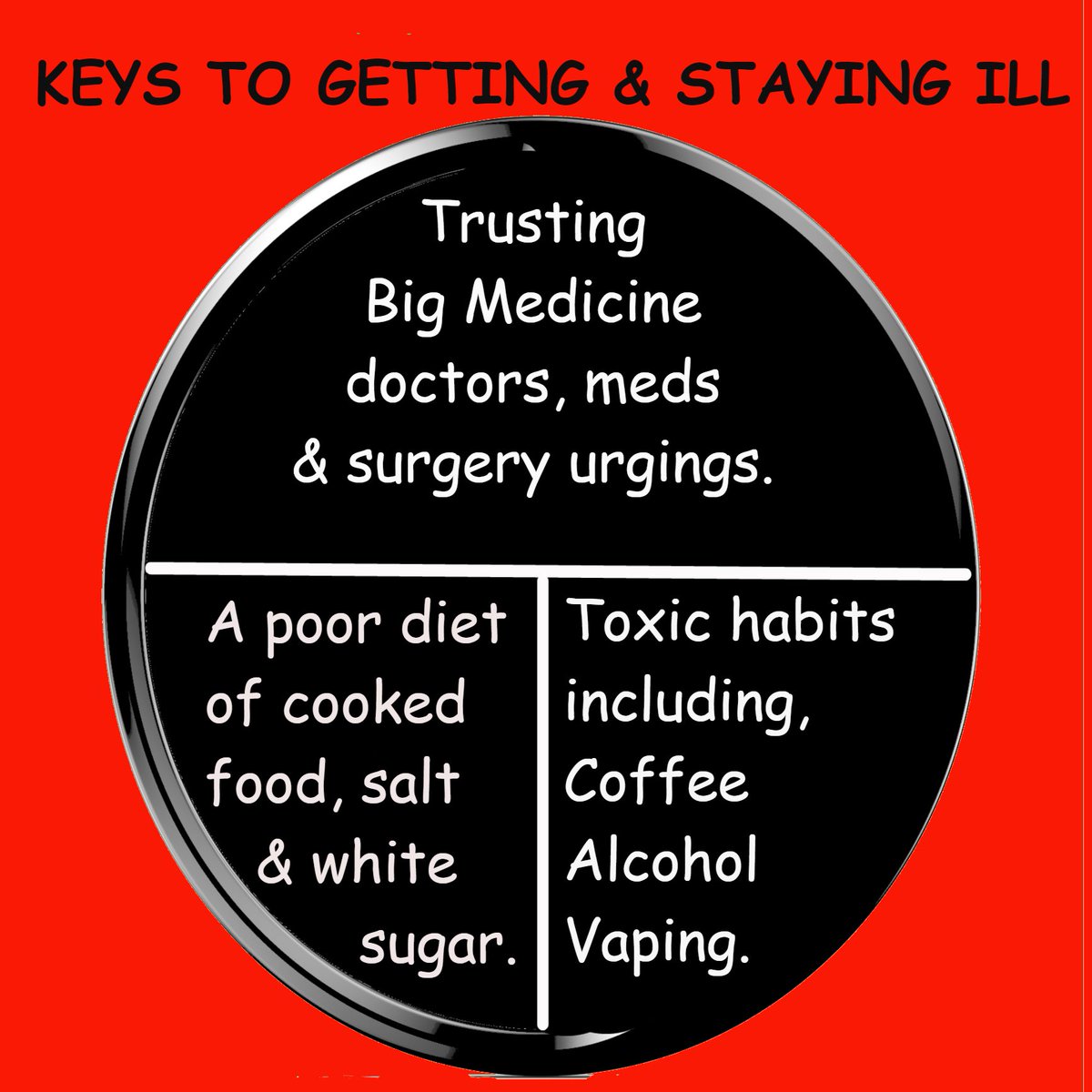 RogerBezanis's tweet photo. When our diet and habits
fall within the oval in the graphic,
we can expect to age rapidly,
feel diseased, be told we have
cancers and auto-immune disorders
and so much more.
We literally do make the bed or coffin we lay in...
#bigmedicinekills
#coffeeispoison
#rawfoodsheal https://t.co/pVqWQW89oW