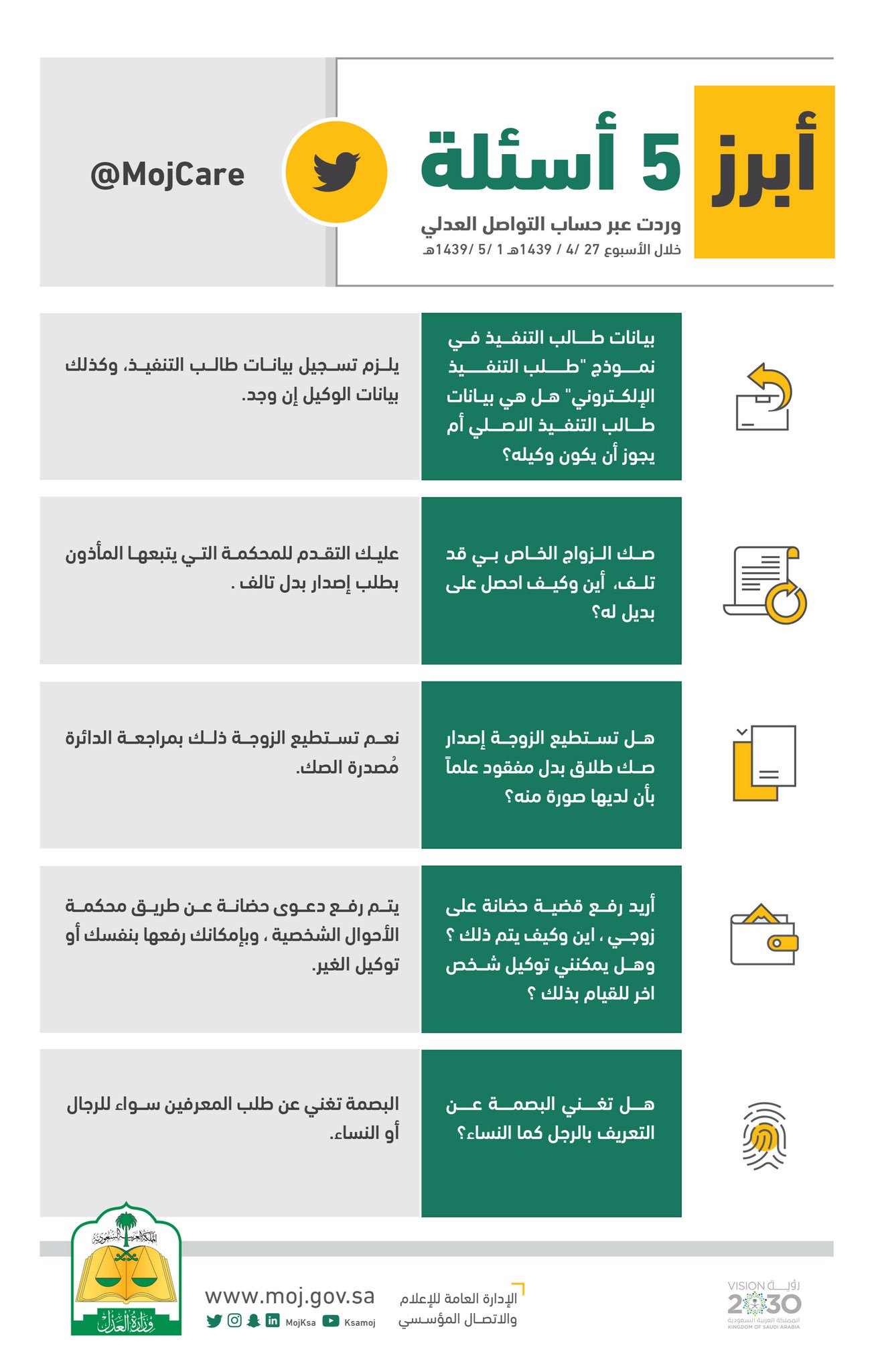التواصل العدلي Sur Twitter أبرز 5 أسئلة وردت عبر حساب التواصل العدلي خلال الأسبوع