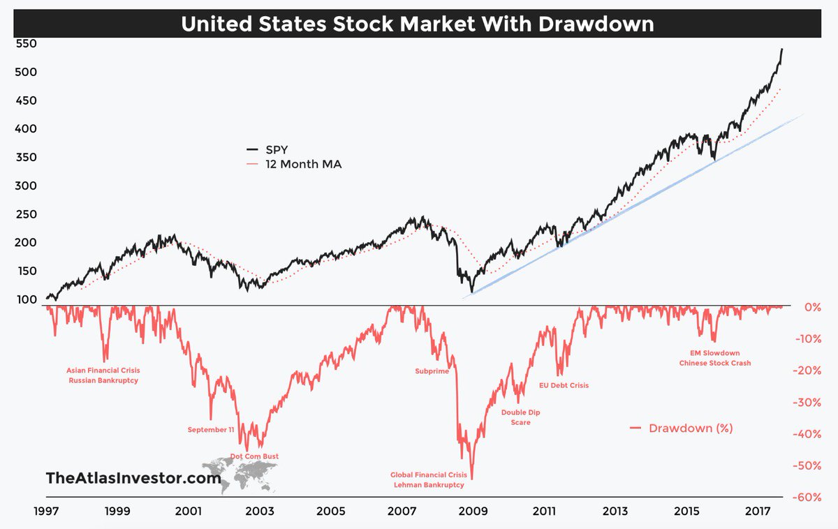 TihoBrkan's tweet image. Blackrocks Survey shows clear asset allocation trend towards illiquid asset and private deals, at the time when:

• equity prices are going vertical
• equity valuations are extremely expensive
• government bond yields historically low
• credit spreads are very narrow