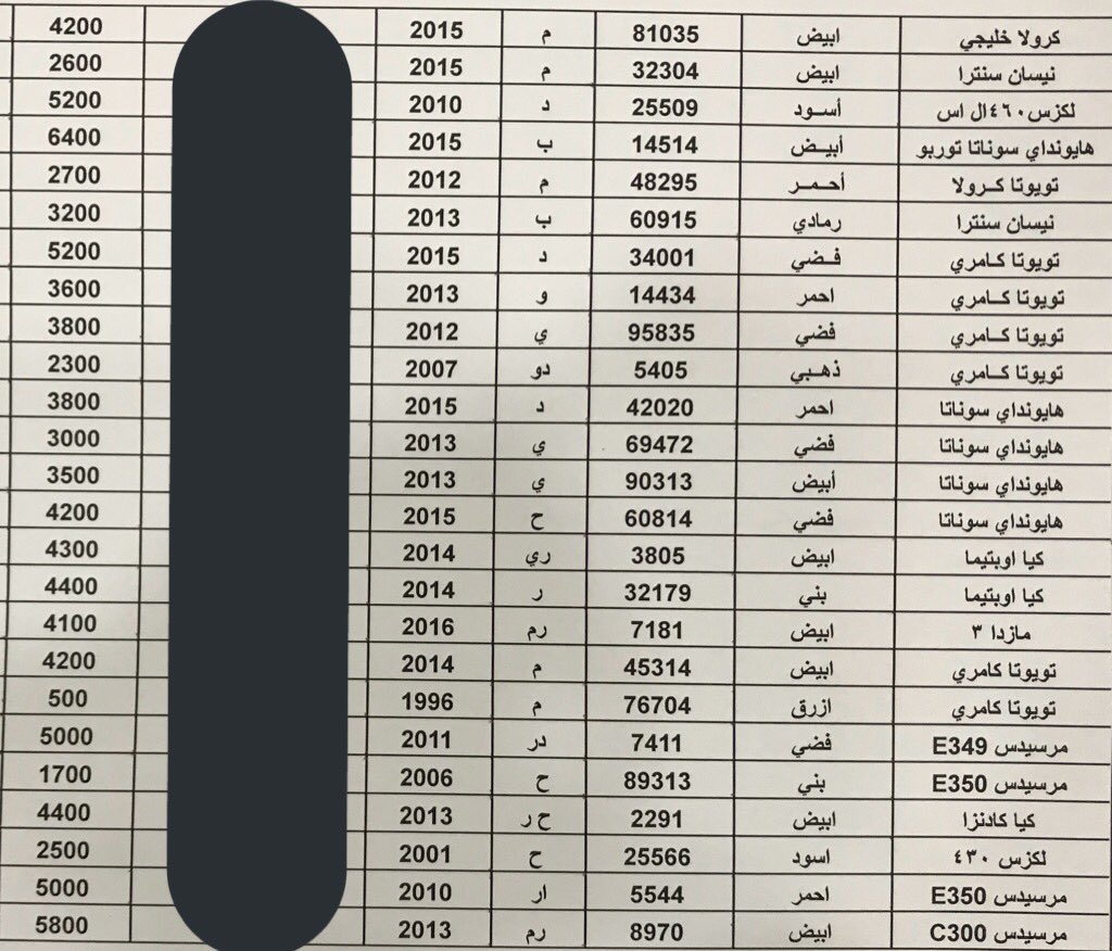 قائمة السيارات المتوفرة بالمعرض 🤓🌹.

للتواصل : api.whatsapp.com/send?phone=968…
.