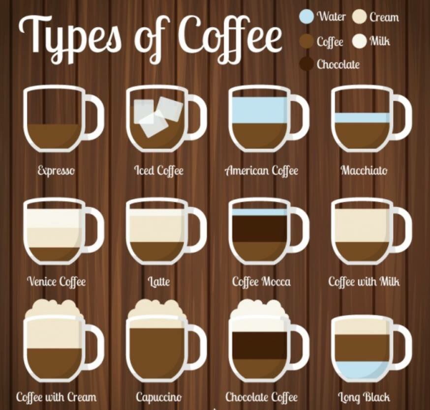 View94LDN's tweet photo. How do you like your #coffee in the morning..?! Our in house #baristas know how to do it all.. ☕️☕️☕️ 

#View94 #Putney #Wandsworth #Breakfast #Brunch #London https://t.co/JPc1ajTW6O