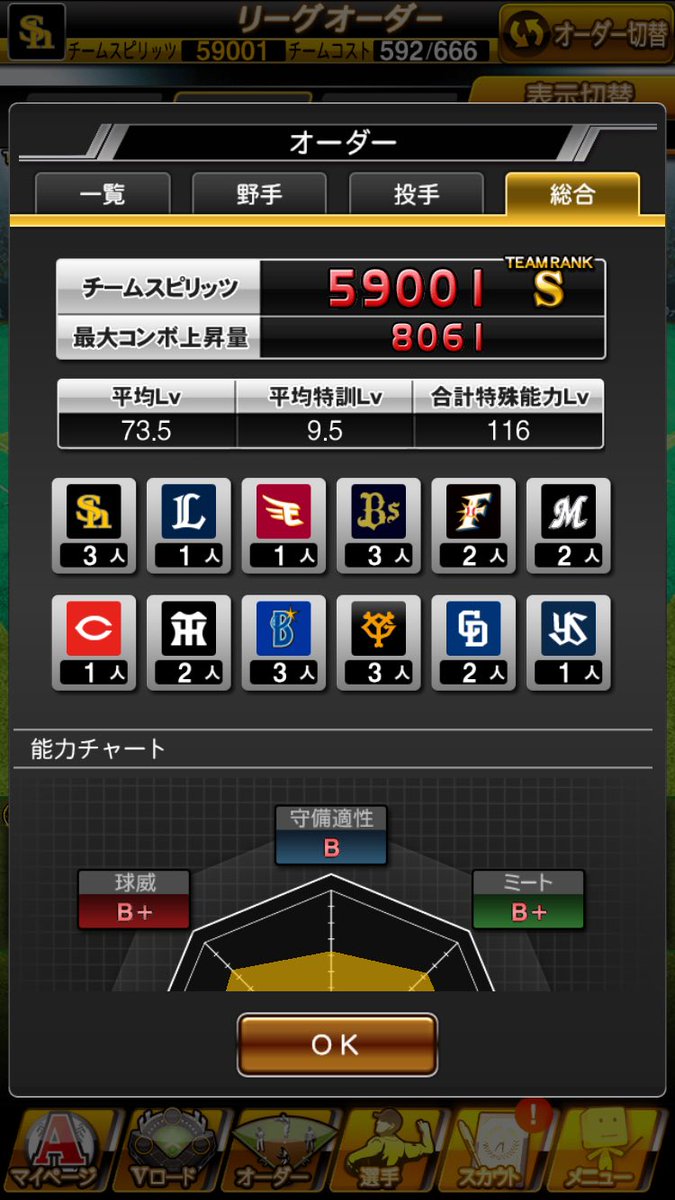 A13083465's tweet photo. スピリッツ59000超えました❗️😄
もう少しで60000なのでまったり頑張りたいと思います👍👍👍 https://t.co/mjJWtuBl4y
