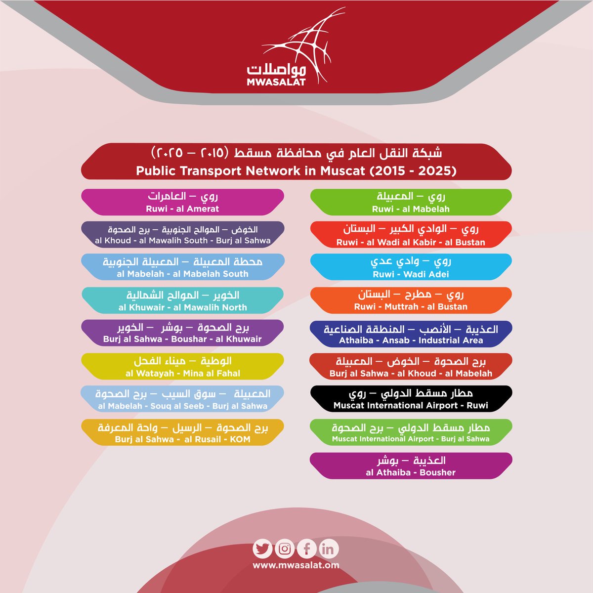 مهما بدأ الأمر متأخرا .. المهم إننا ننطلق بكل عزم و #ثقة 💪🏻✨
.
.
شبكة #النقل_العام في محافظة مسقط حتى عام ٢٠٢٥م 🚌👇🏻
