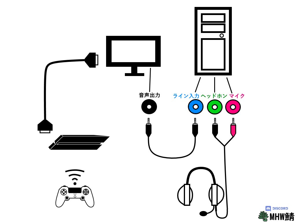 Ps4 ディス コード プロジェクト ニュース