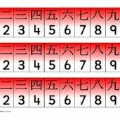 PSidandi's tweet photo. Did you know that #Chinese #African #Latin, Indo-Persian commonly referred to as Arabic and Non-Latinized African Numbers are related? #Luo_script 1,2,3 are like I, II, III with a base and are identical to Chinese which lie horizontally. See the V+1 in Chinese 6, + is Ten like X. https://t.co/h0Km82mb7P