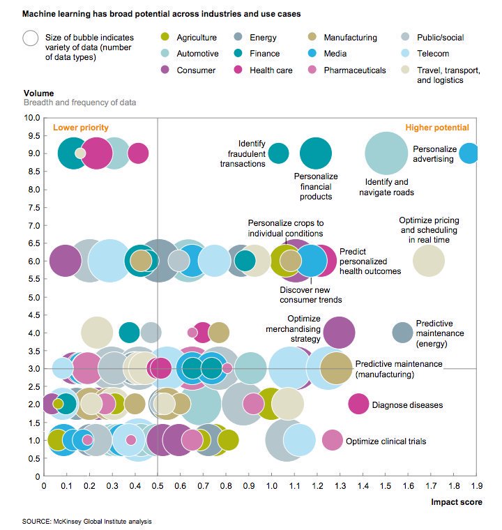 DeepLearn007's tweet image. McKinsey The Age of Analytics: Machine Learning Use Cases 
#AI #MachineLearning #DeepLearning #BigData #Fintech #Insurtech #marketing #ML #DL #HealthTech #retail #robotics #martech  #tech 
mckinsey.com/business-funct…