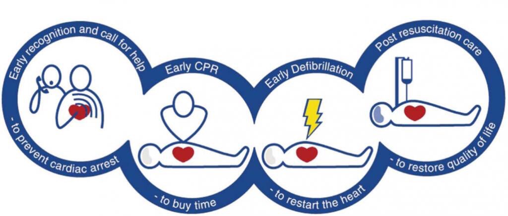 SC0689's tweet image. Yesterday myself and PCSO colleague administered life saving CPR to a male who had collapsed in the street, whilst waiting for ambo to arrive. Early CPR saves lifes, We’re not just here for crime! #SpecialContribution #MySCDay