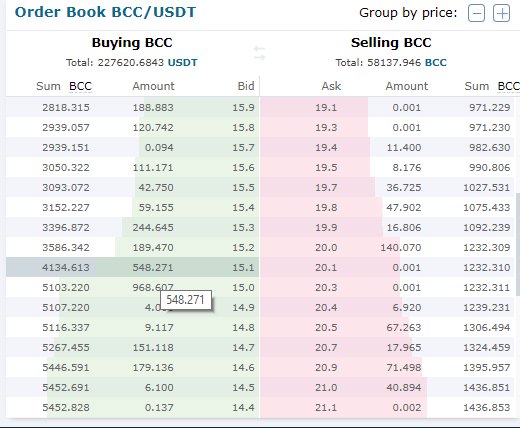 del_crypto's tweet photo. @BitcoinTre , Trevon, this is the 2nd time I'm watching this. Who's buying this? 
I thought no one wants BCC? Is it coincidence? 
BCC bitters? what do you think? You hate BCC? oh common? 😎 https://t.co/04VFHLNO8q