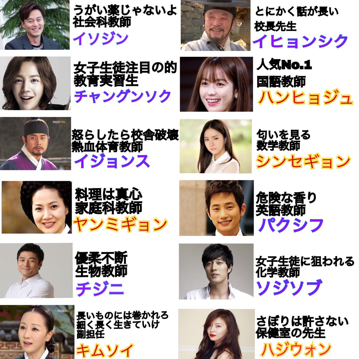 韓国俳優シリーズ