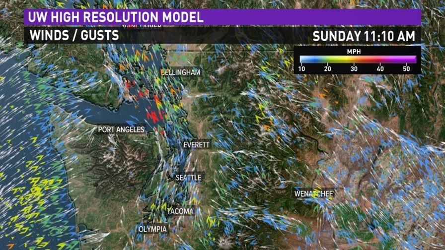 That pesky wind will be a problem for the first half of the day. Especially for places near Whidbey Island and the San Juans. Looks like we'll have the potential for 50+mph winds there. #k5weather #wawx #uwmodel