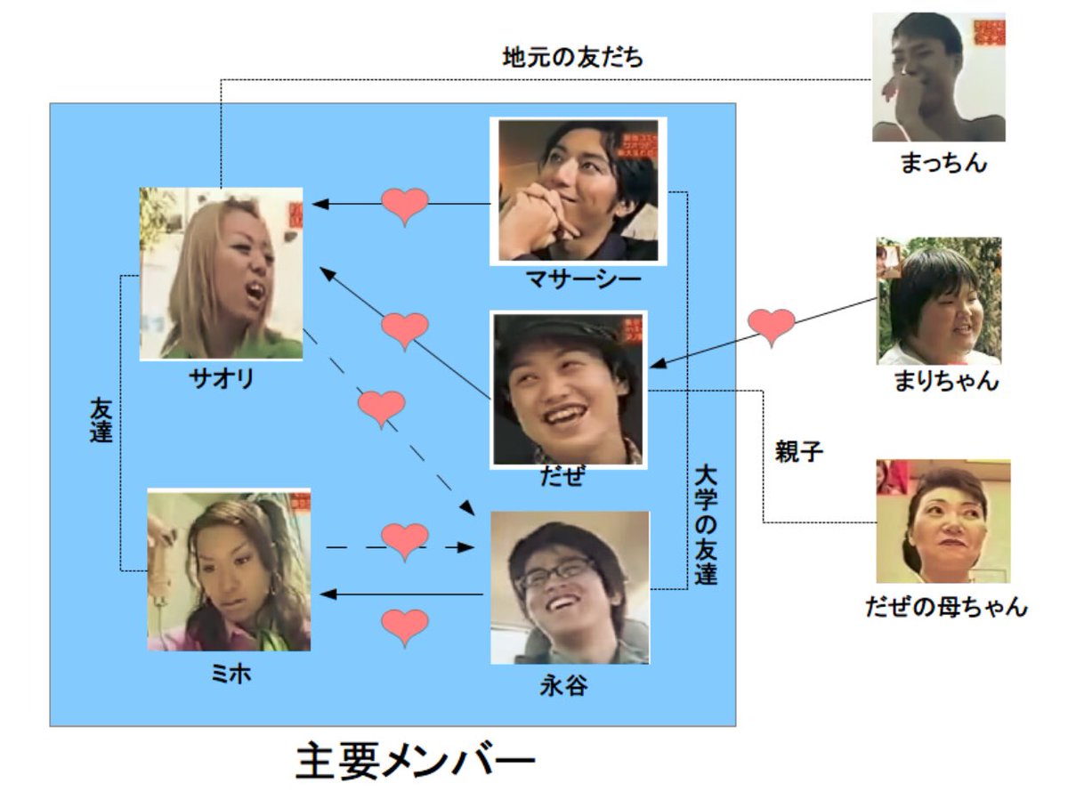 Kazu V Twitter ご紹介 最高におもろい 東京ラブストーリー 学校へ行こう マサーシー だぜ 永谷 ミホ サオリ