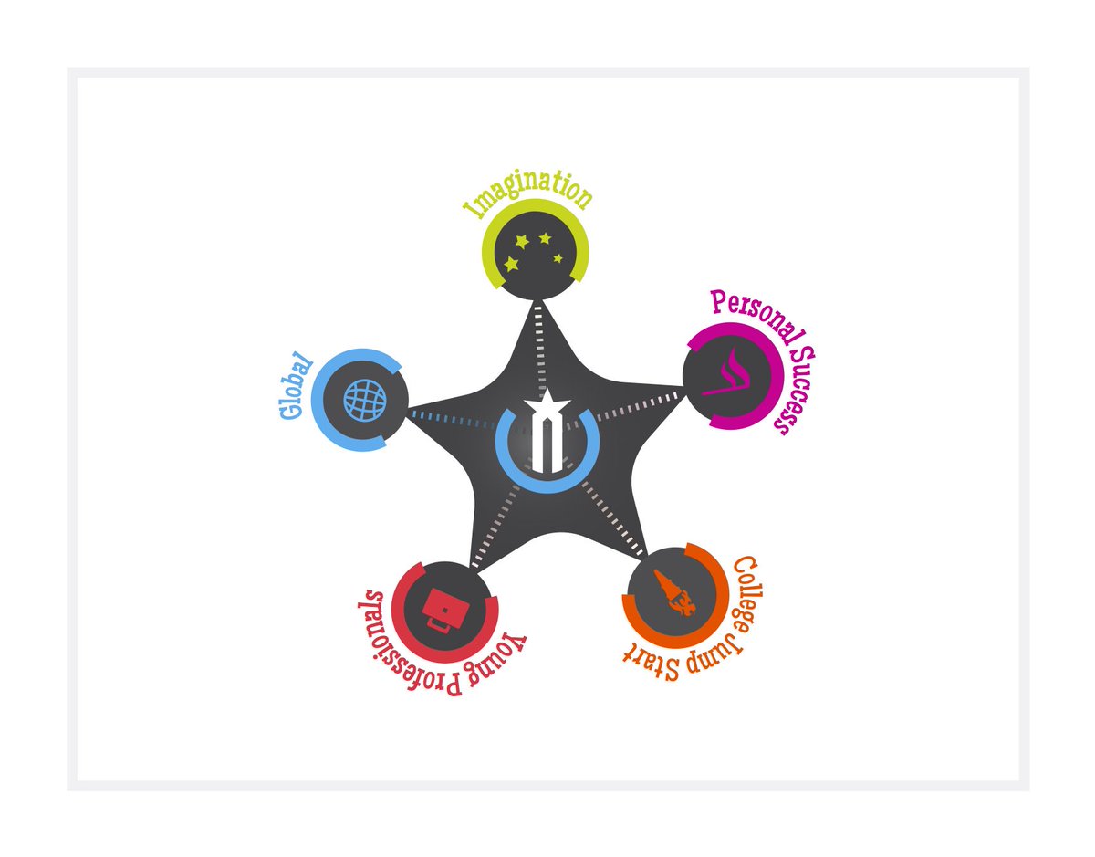 All <a href="/HilliardSchools/">Hilliard Schools</a> students in grades 7-12 interested in courses at the Innovative Learning Campus should stay up to date with all information via our scheduling page… 

hilliardschools.org/ilc/guidance/s…