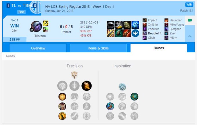 Op Gg S Recent Tweets 3 Whotwi Graphical Twitter Analysis