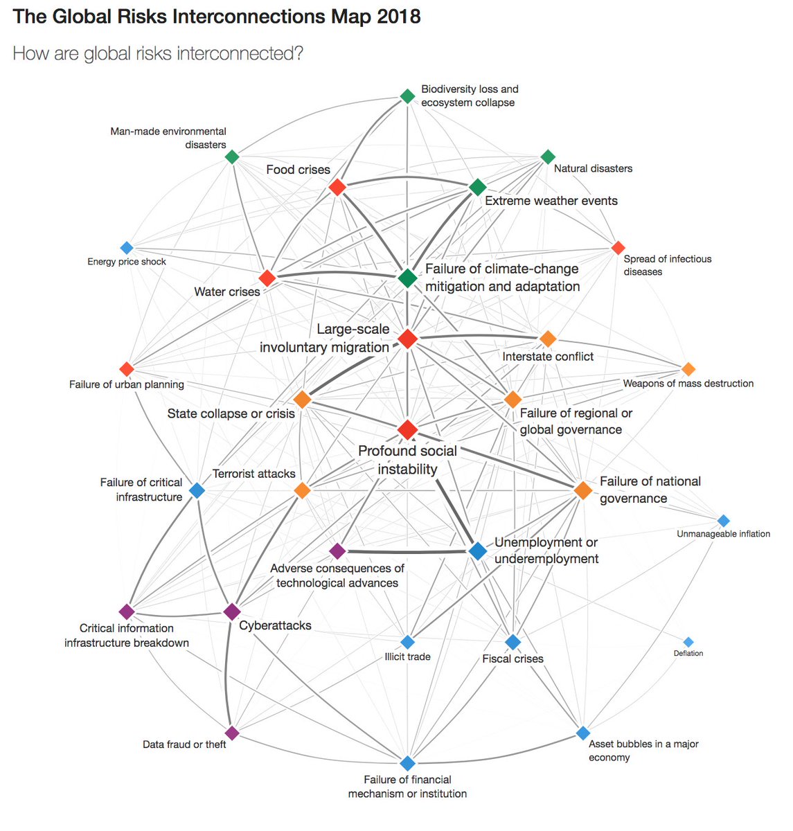 wef's tweet photo. It's time for a new social contract https://t.co/fMLHQ06txh #wef18 https://t.co/KvrU40RZI7