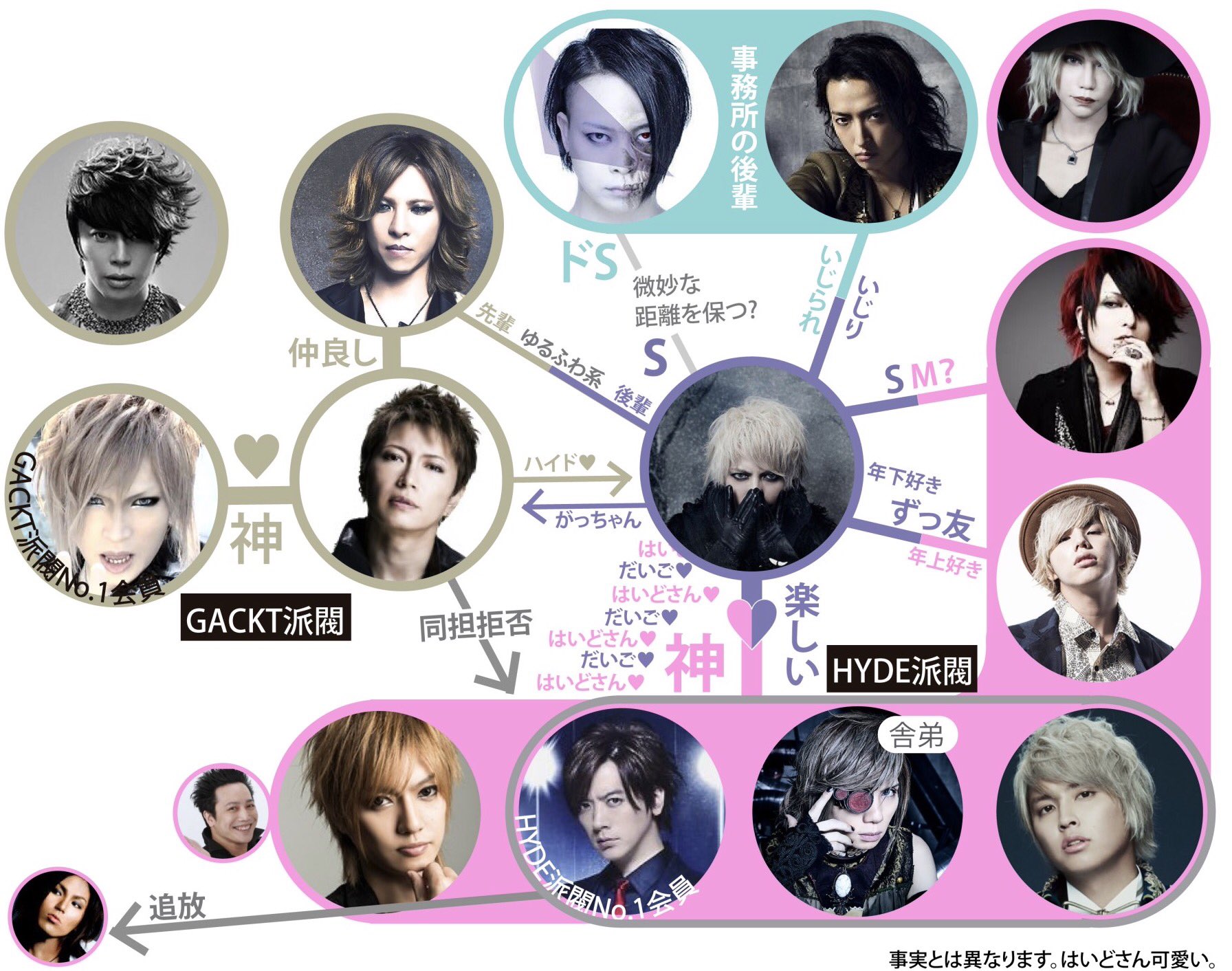 たーちゃんベイビー בטוויטר 私のhyde派閥とgackt派閥のイメージはこんなん