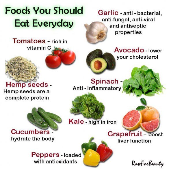 LSurisi's tweet photo. The essential nutrients are in the foods you should know.
#health #food #vitamnin # https://t.co/TlDFZEDVwh