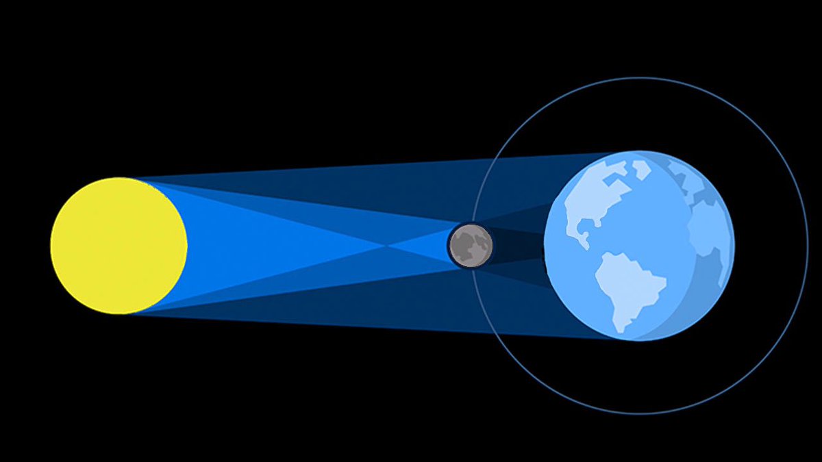 bfellowship's tweet image. Our doubt shifts our perspective. The moon will never be bigger than the sun. But eclipses still happen. It is all about or perspective. #HonestToGod