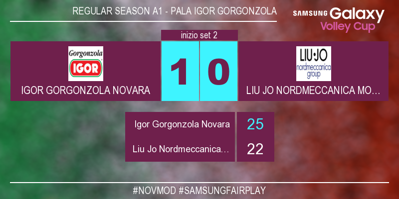 LegaVolleyF's tweet photo. #NovMod 1-0 Inizia il secondo set! #SamsungFairPlay Guarda il match live su https://t.co/q87KPcDNsm https://t.co/r9LBy2HDFL