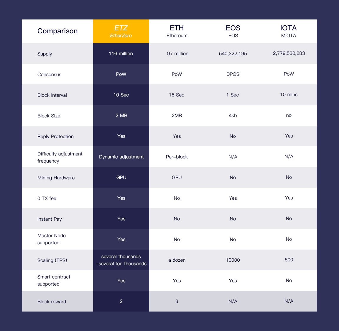 Cryptohardfork's tweet photo. 💰💰💰💰💰💰💰 https://t.co/2TnzYggF6P