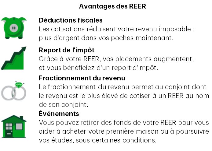 Oui, ça y est, on commence à parler de REER un peu partout. Mais qu’est-ce qu’un REER, au juste? bit.ly/2EK363S