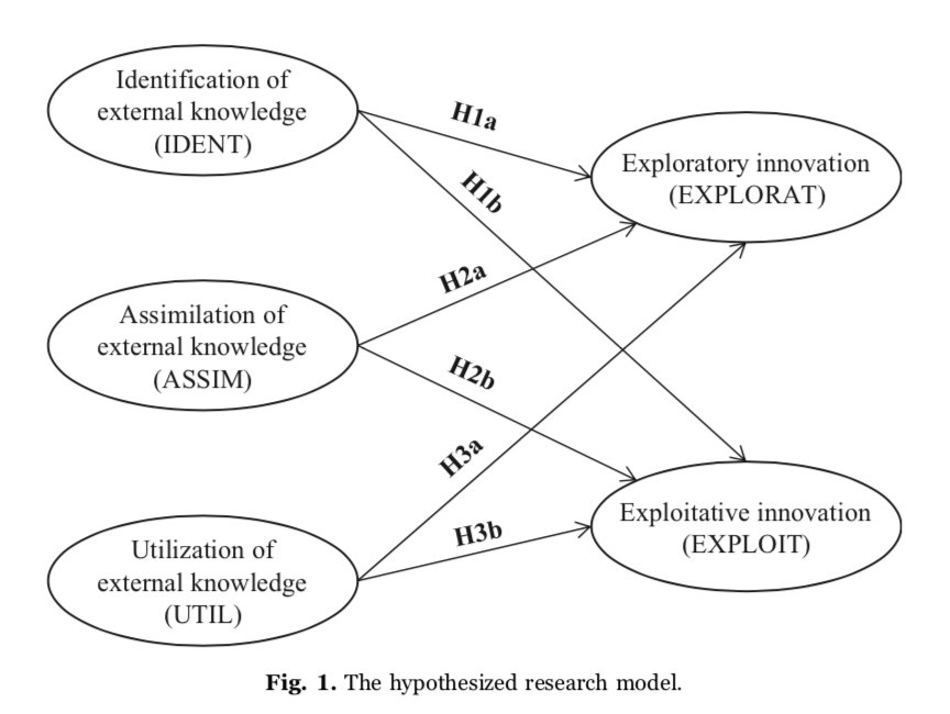 NicolasNovaira's tweet photo. 📄 Exploratory and exploitative innovation > To what extent do the dimensions
of #IndividualLevel absorptive capacity contribute? > https://t.co/qlm5u03cey > Ellen Enkel, Sebastian Heil, M. Hengstler & H. Wirth> #Technovation > #Ambidexterity #InnovationStrategy #OpenInnovation https://t.co/pm166Coo66