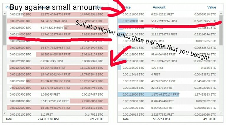 Livecoinpump's tweet photo. We try to do something new. Not pumping and dropping a coin. The whole concept is to buy and pump a coin's price, sell higher, but in the same time place a buying order at a small amount, smaller than the actual selling price. Why? We don't want to dump a coin, we want profit! https://t.co/4rOAjSxuA6