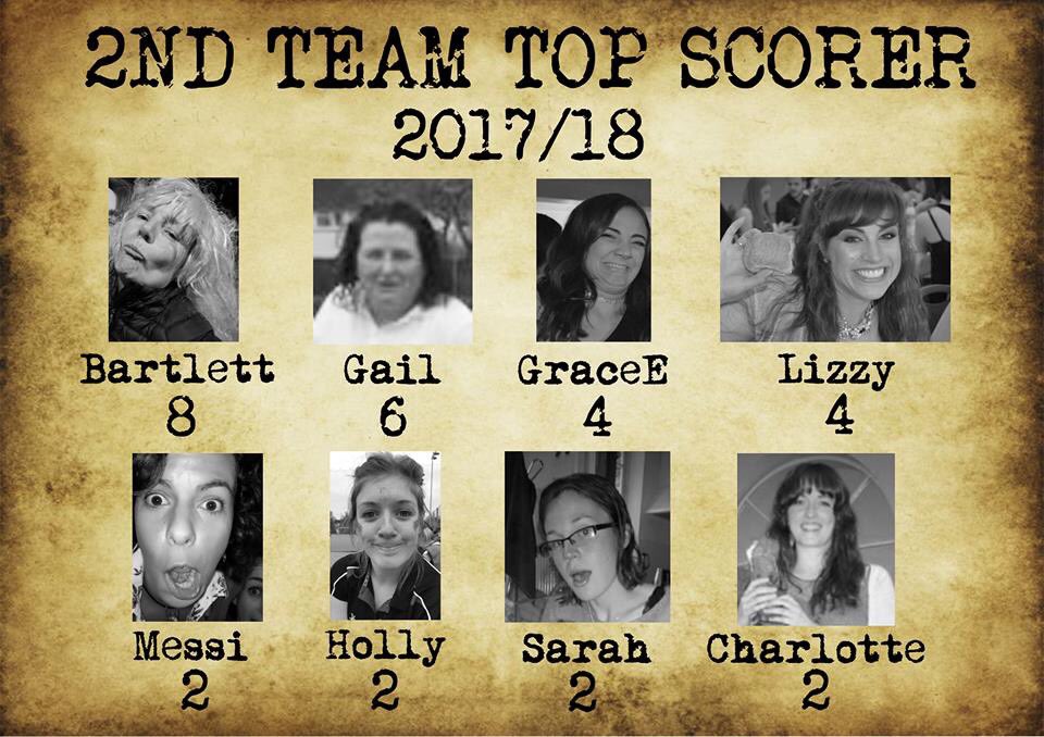 KnowleHockey's tweet photo. After this weekend's 3-2 defeat to @wottonhockey in the 2s...
#TopGoalScorerContest #InterTeamCompetition #TrophyAtStake #WhoWillEmergeVictorious #ClubLove #Teammate #GoKnowle #2XI https://t.co/Hq3N2t1dt1