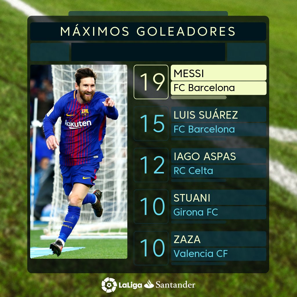 FCBarcaInPidgin's tweet photo. Lionel Messi and Luis Suarez na d top two goal scorers for #LaLiga
#ForcaBarca #BetisBarca https://t.co/BPk7EkQzDR