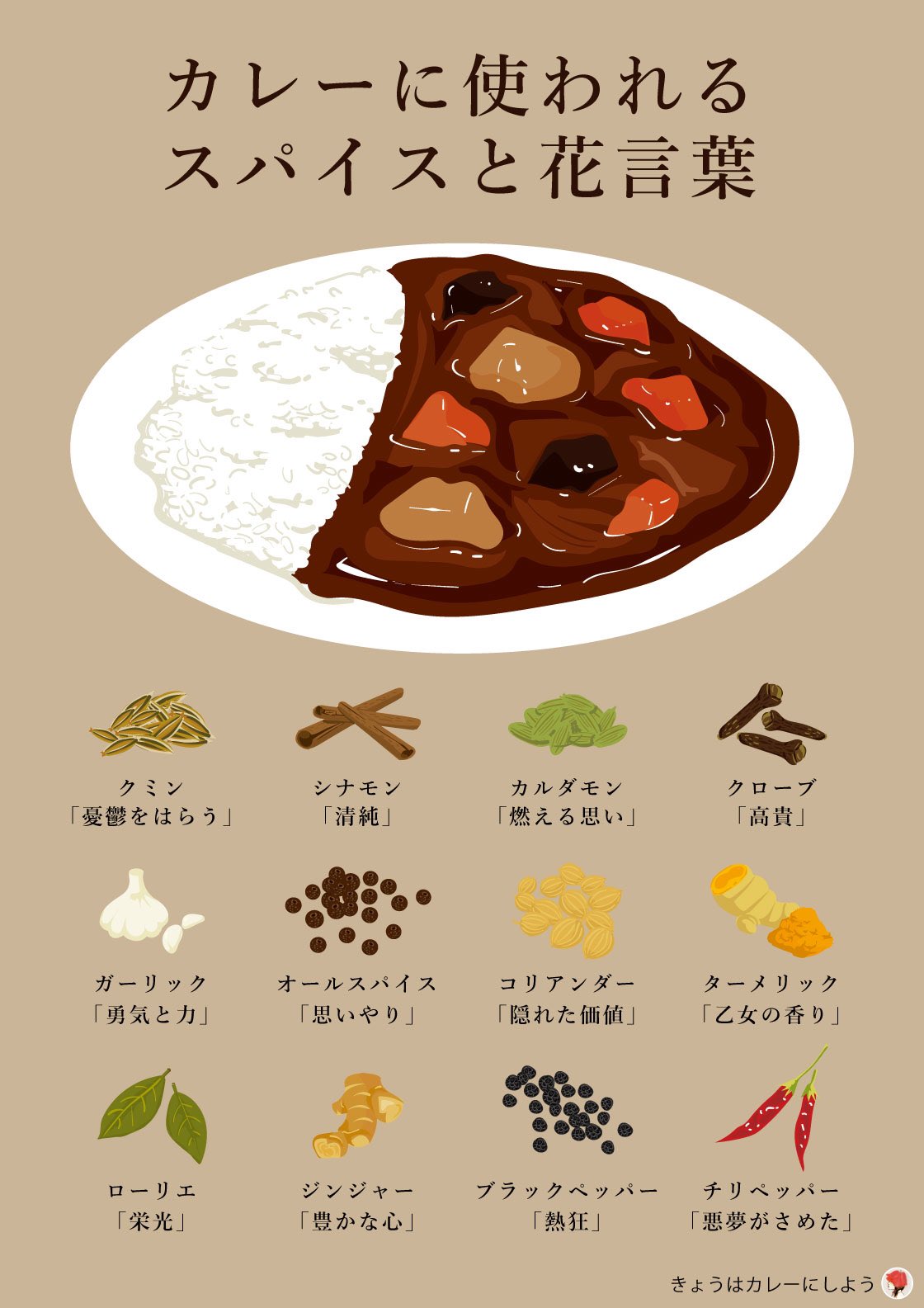 1月22日はカレーの日 カレーに使われるスパイスの花言葉がこれ 話題の画像プラス 1月22日はカレーの日 カレーに使われるスパイスの花言葉がこれ 話題の画像プラス
