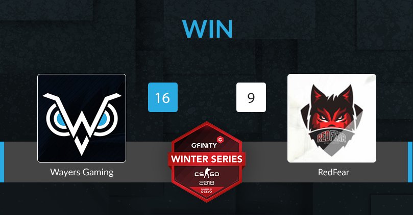 WayersGaming's tweet photo. [Rencontre @cevo ] #CSGOWinterSeries @Gfinity !
#STATS : [2-1]
Pour la dernière partie de la soirée, nous l'emportons face à RedFear eSport 
16 à 9 sur Inferno. 
De plus, nous allons prendre part à la #ESEA Open et ECN.
Des résultats et des #matchs à venir !
#CSGO #GoWayers https://t.co/r6I1U0AeQg