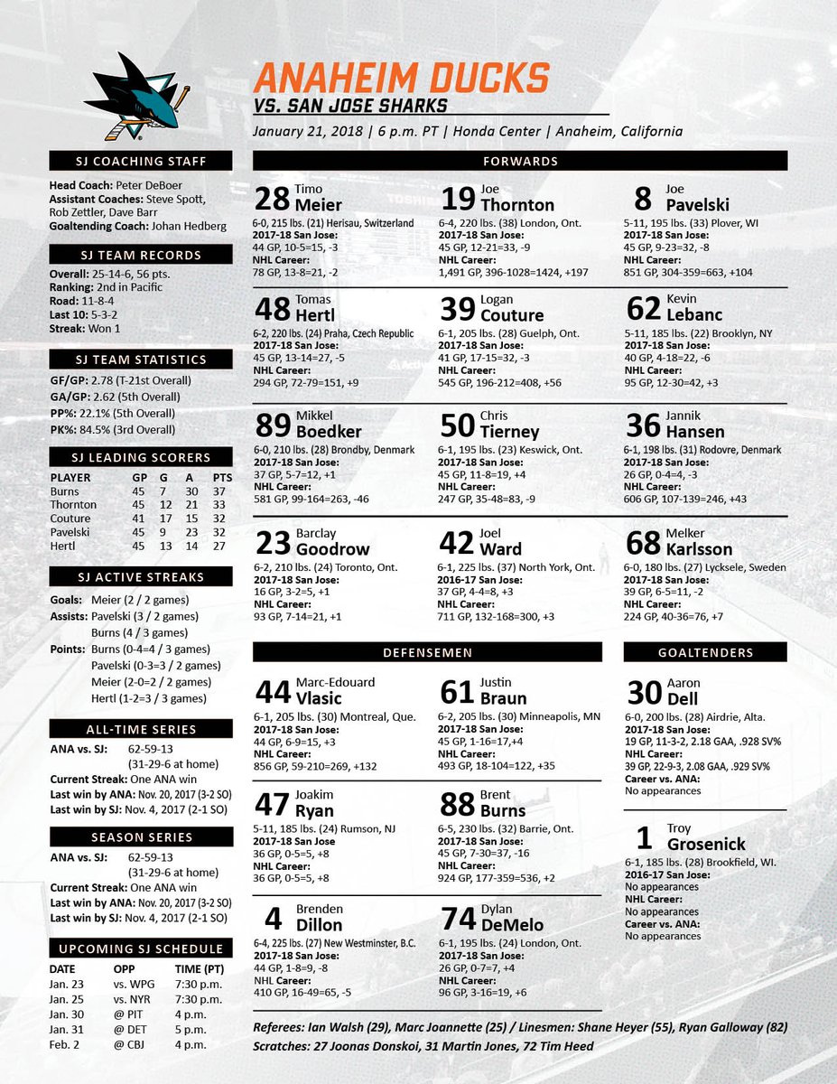 SteveHoem's tweet photo. No changes in the #NHLDucks lineup tonight. Anaheim has won four straight home games and is 6-1-1 in the last eight at home dating to Dec. 6 vs. OTT. #SJSvsANA #AngelsNight18 https://t.co/tkGO7eIJjK